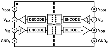 ADuM1201BRZ, Двухканальный, двунаправленный (1+1) цифровой электромагнитный изолятор серии iCoupler